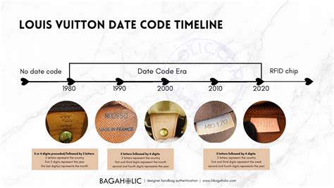 lv date cose|check code lv.